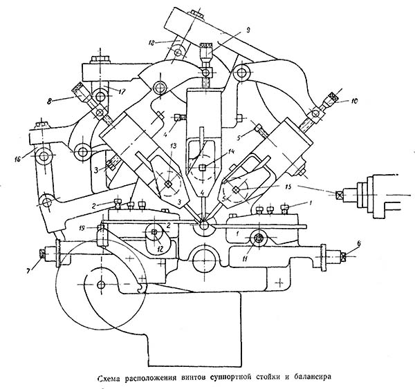 Схема розташування гвинтів супортної стійки верстата продоль